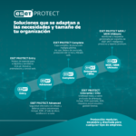 ESET PROTECT: Soluciones que se adaptan a las necesidades y tamaño de tu organización ESET Protect Entry: Protección esencial para endpoints y servidores. Incluye: Antivirus, antimalware y control web ESET PROTECT Advanced: Seguridad reforzada con cifrado y defensa contra ransomware. Incluye: EDR, cifrado de disco, sandbox en la nube. ESET PROTECT Complete: Capa completa de protección multiplataforma. Incluye: Detección avanzada, protección del correo y filtrado web. ESET PROTECT Enterprise / Elite: Visibilidad total y análisis profundo de amenazas. Incluye: EDR avanzado, XDR, respuesta automatizada y gestión forense. ESET PROTECT MDR / MDR Ultimate: Monitoreo y respuesta gestionada por expertos de ESET 24/7. Inteligencia proactiva y soporte premium. Protección modular, escalable y diseñada para cualquier tipo de empresas.